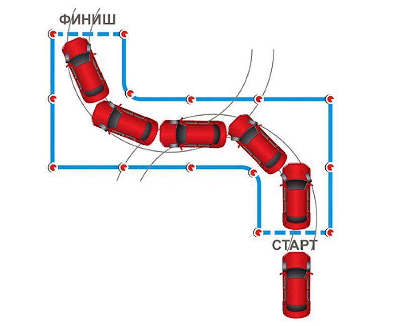 Поворот 90 градусов автодром